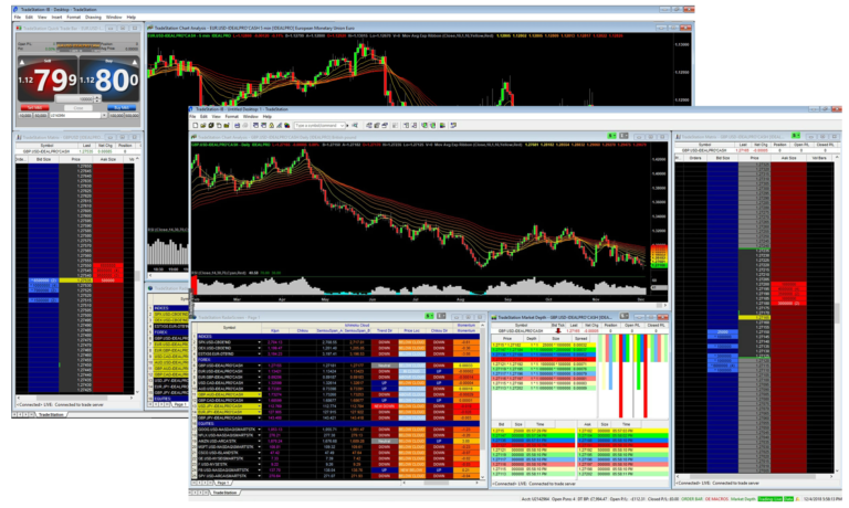 Trade Futures