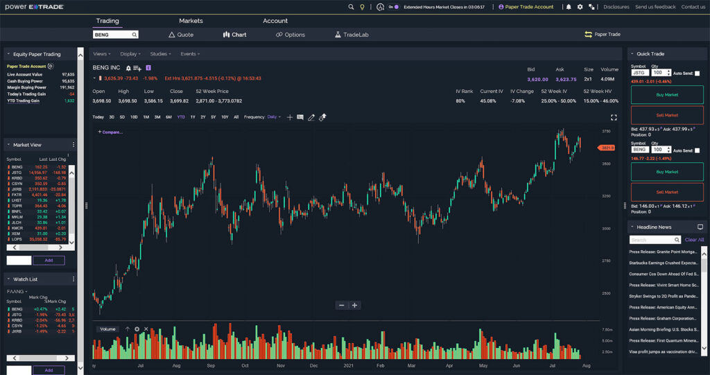 Trade Futures