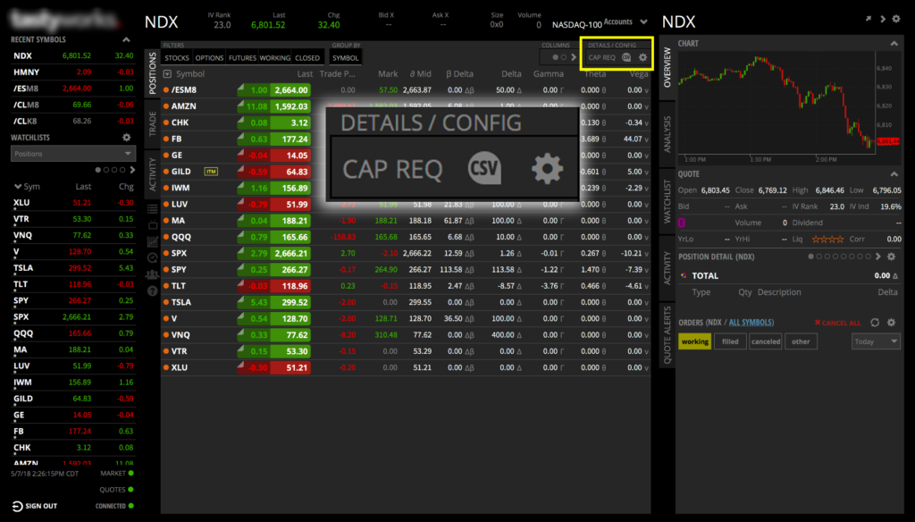 Tastyworks Futures Margin Requirements