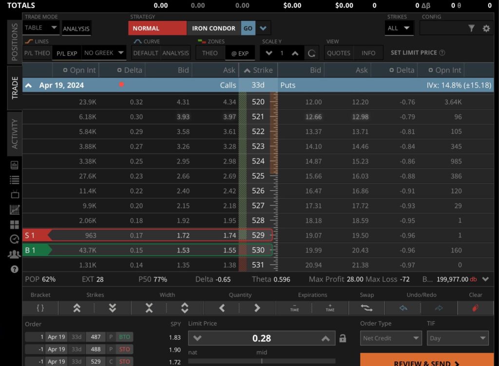 Tastyworks Futures Margin Requirements