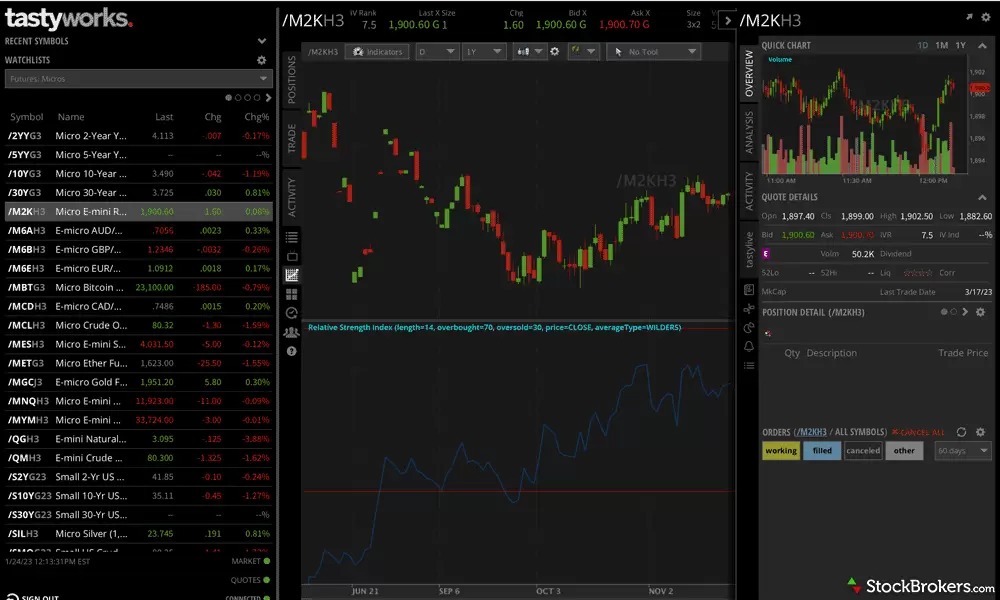 Tastyworks Futures Margin Requirements