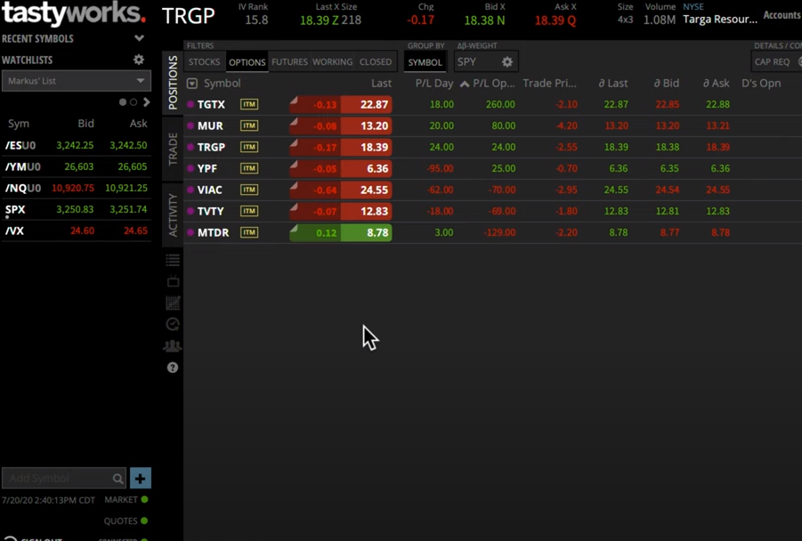 Tastyworks Futures Margin Requirements