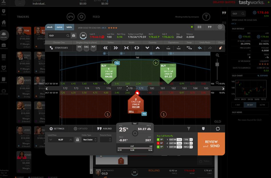 Tastyworks Futures Margin Requirements