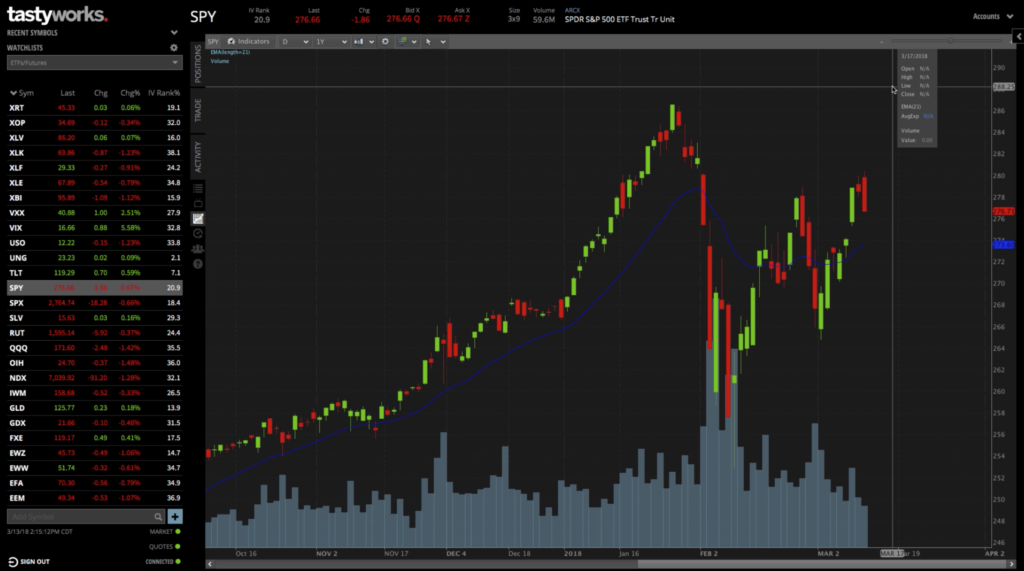 Tastyworks Futures Margin Requirements