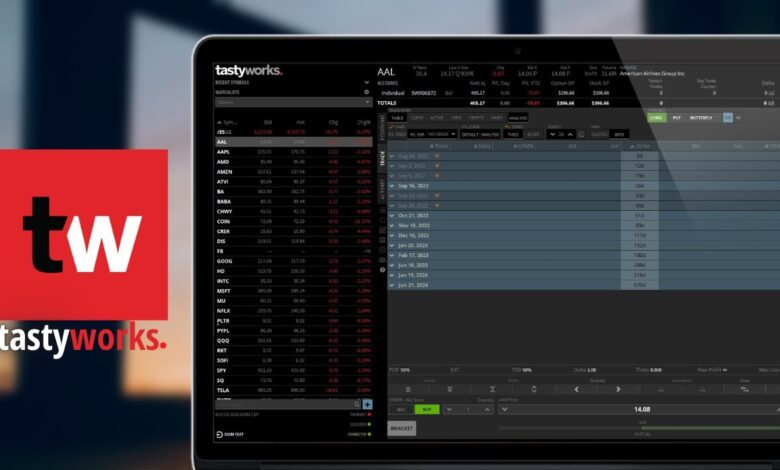 Tastyworks Futures Margin Requirements